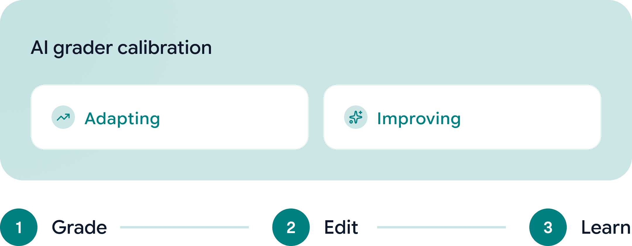Optimize for your course preview
